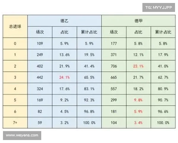 德甲联赛场均进球数据分析:进攻火力与防守稳定性关系探讨 德甲联赛场均进球数据分析:进攻火力与防守稳定性关系探讨